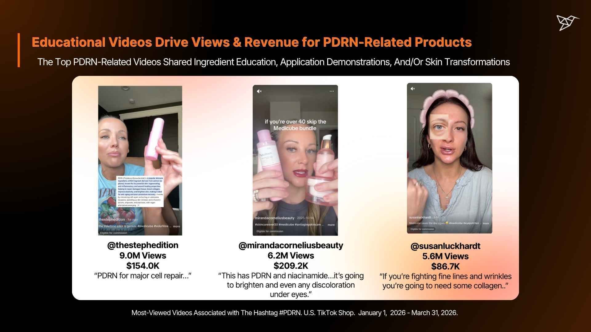 Educational Videos Drive Views & Revenue for PDRN-Related Products