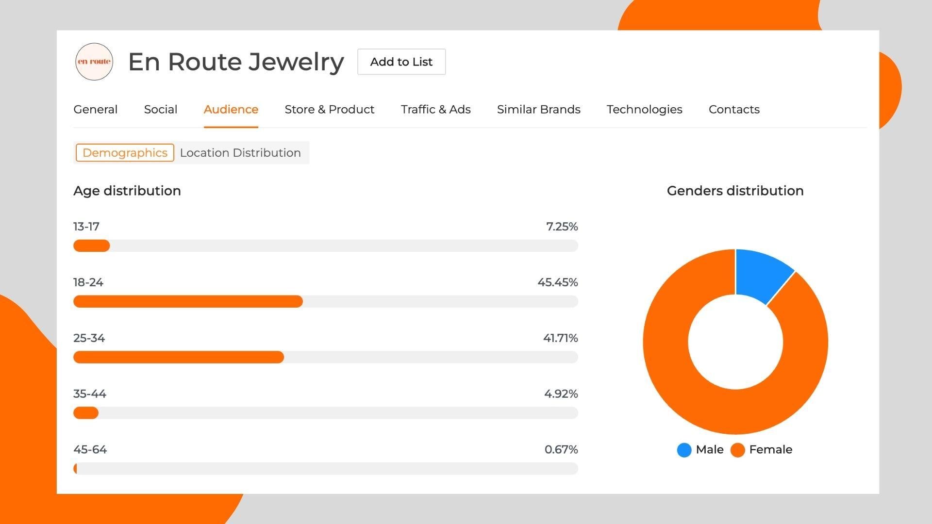 En Route Jewlery Data
