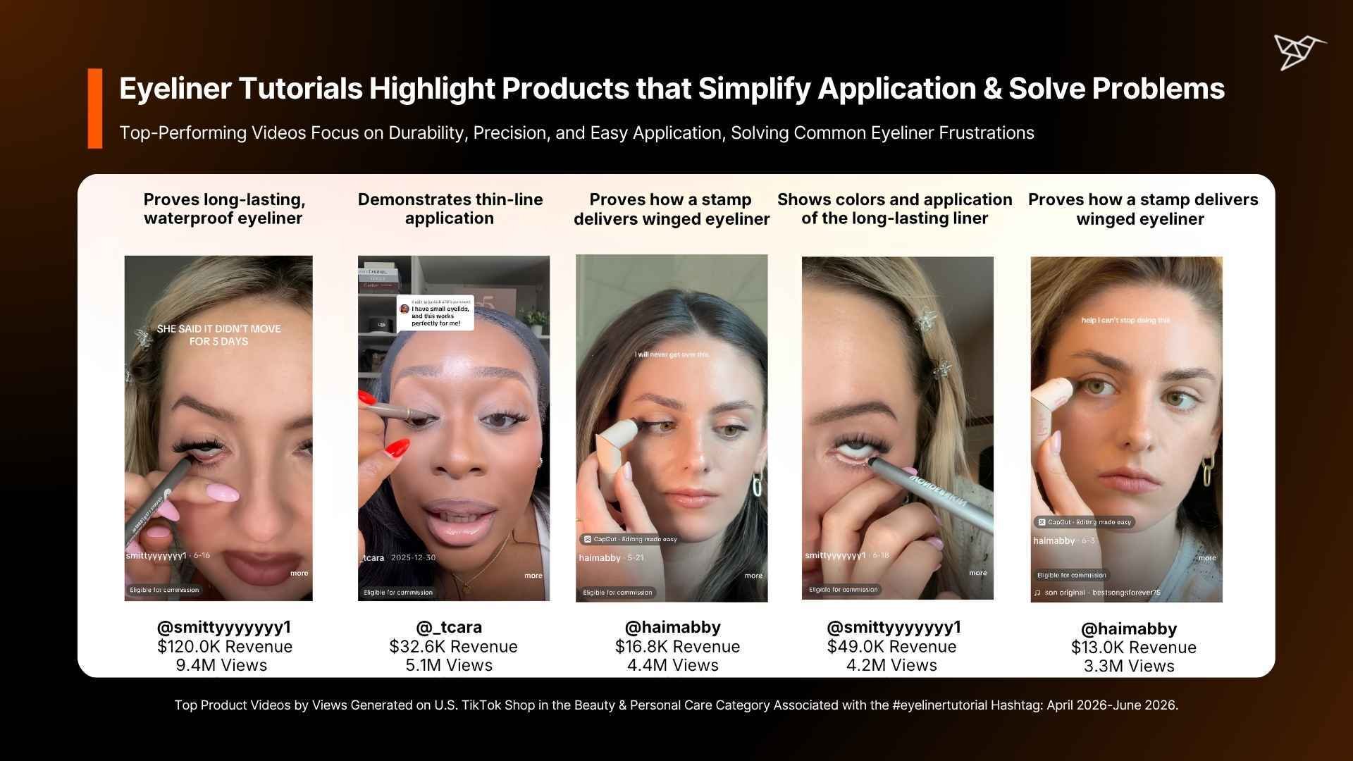 Eyeliner Tutorials Highlight Products that Simplify Application & Solve Problems
