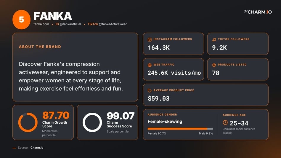 FANKA-1
