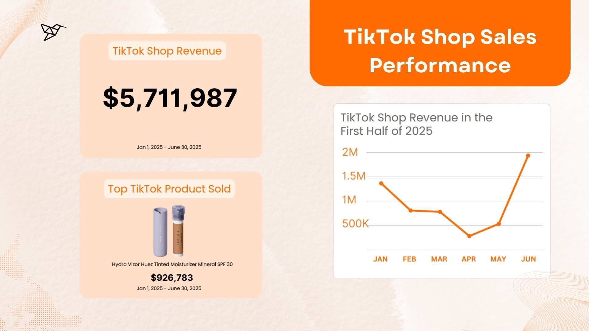 Fenty Beautys TikTok Shop Sales Performance