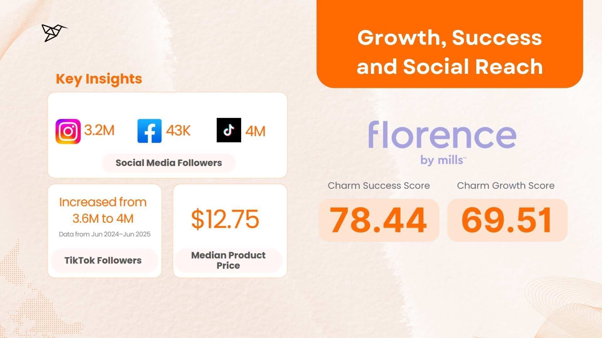 Florence by Mills Growth, Success and Social Reach