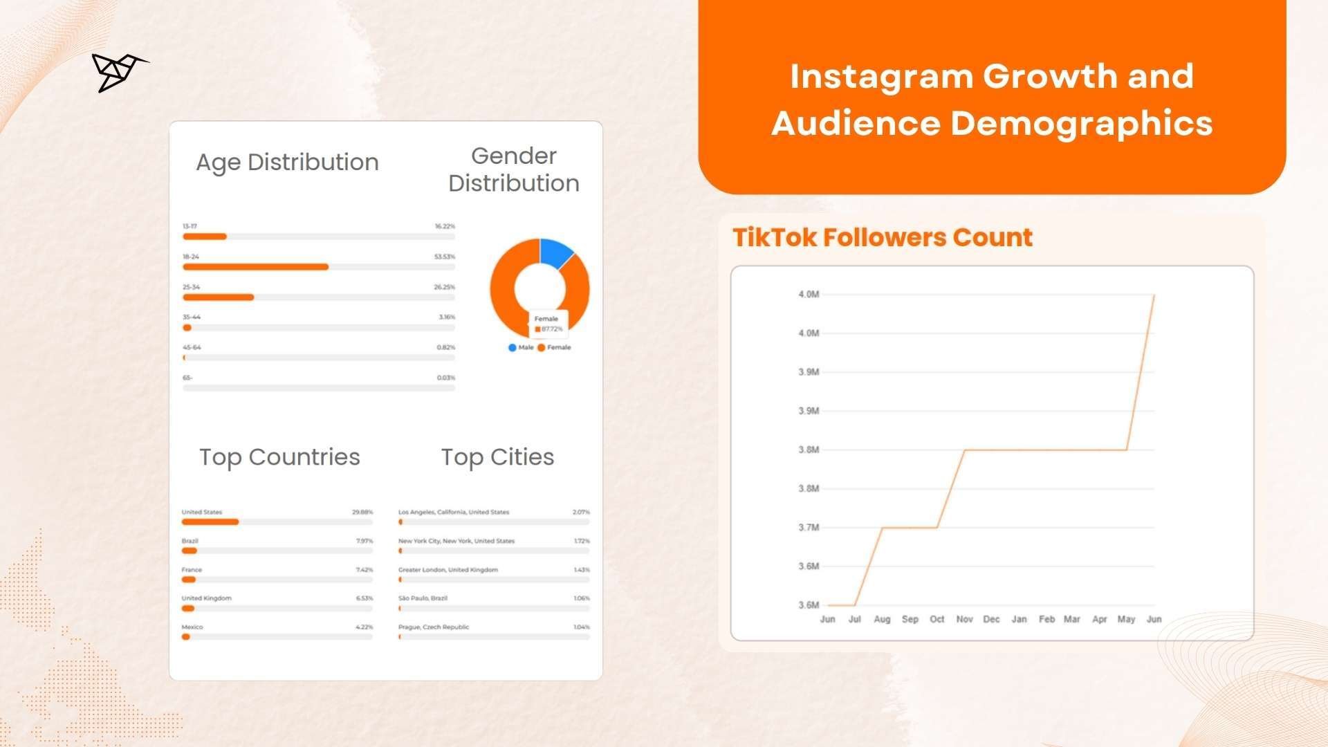 Florence by Mills Instagram Growth and Audience Demographics