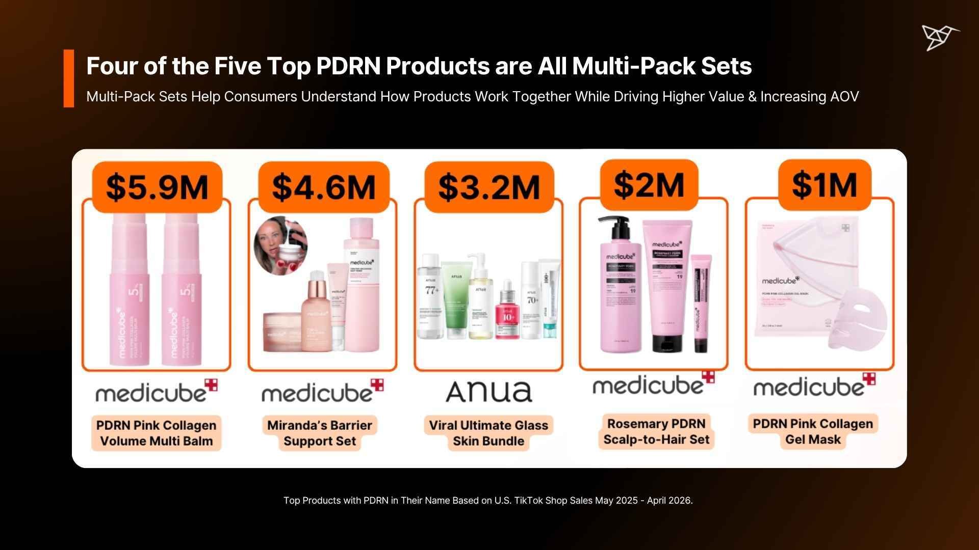 Four of the Five Top PDRN Products are All Multi-Pack Sets-1
