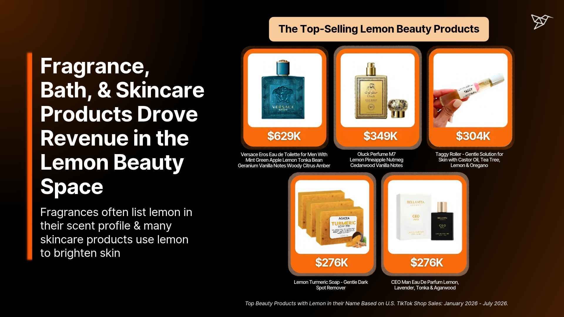 Fragrance, Bath, & Skincare Products Drove Revenue in the Lemon Beauty Space
