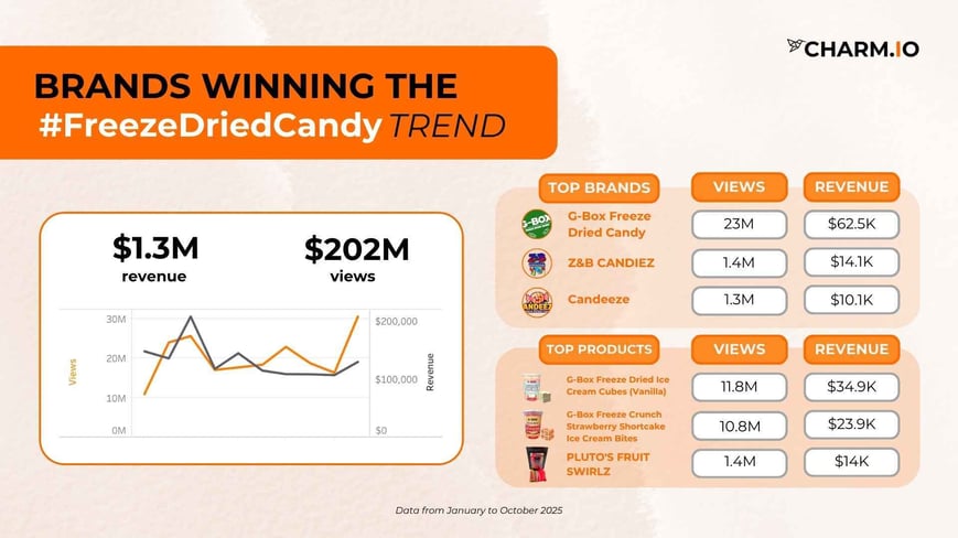 FreezeDriedCandy TREND