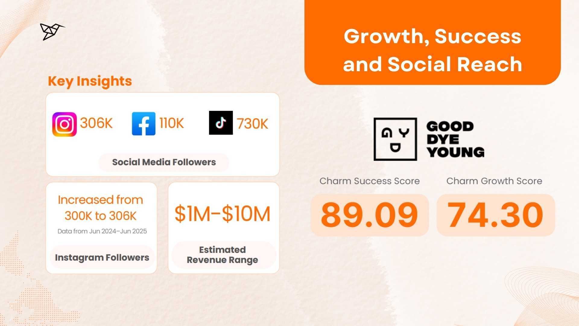 Good Dye Young Growth, Success and Social Reach