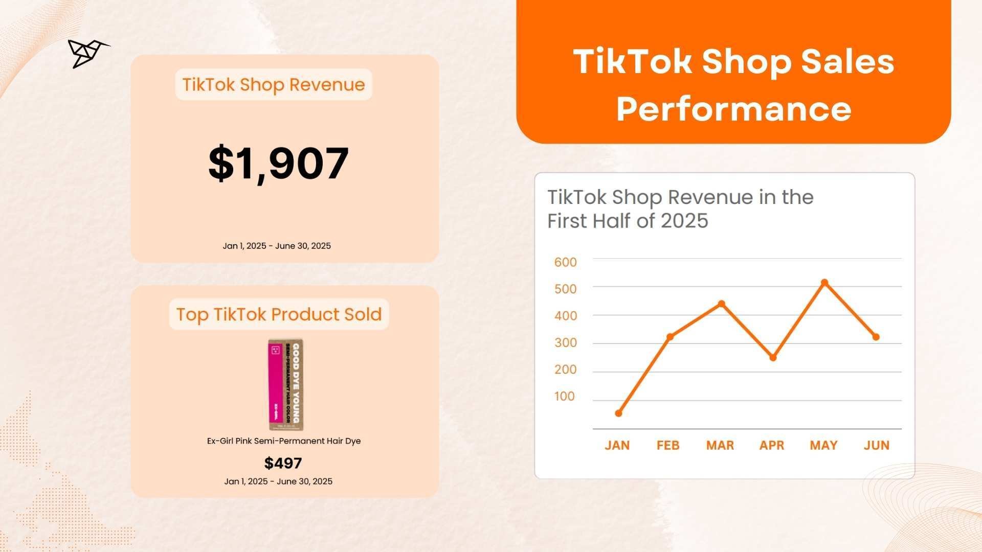 Good Dye Young’s TikTok Shop Sales Performance