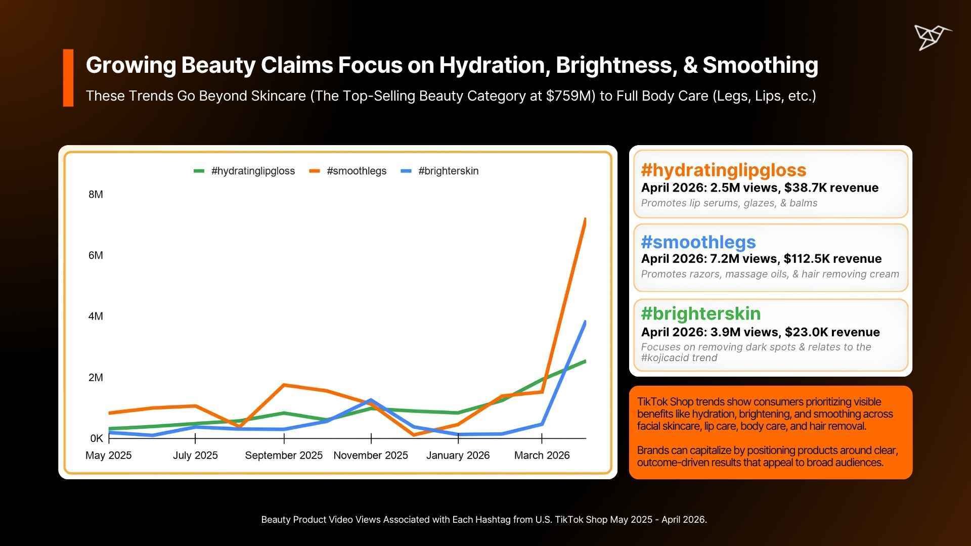 Growing Beauty Claims Focus on Hydration, Brightness, & Smoothing-1