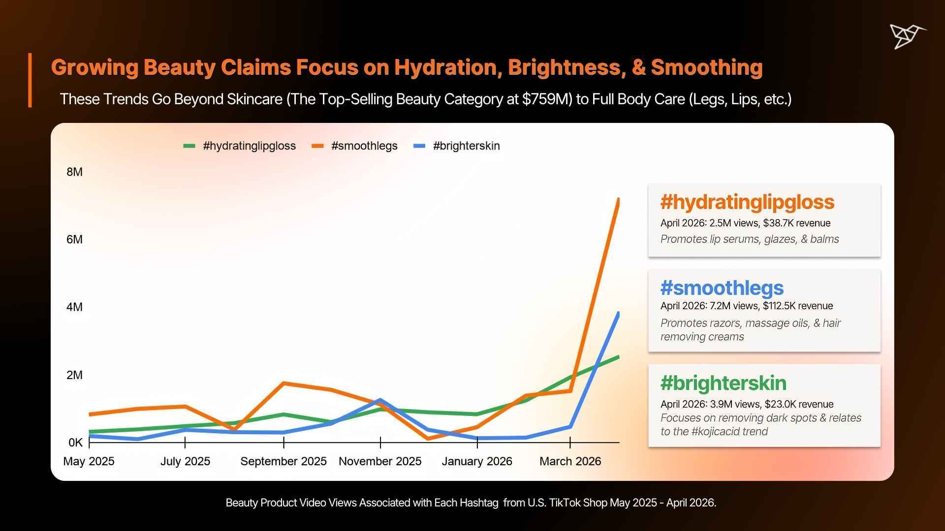 Growing Beauty Claims Focus on Hydration, Brightness, & Smoothing