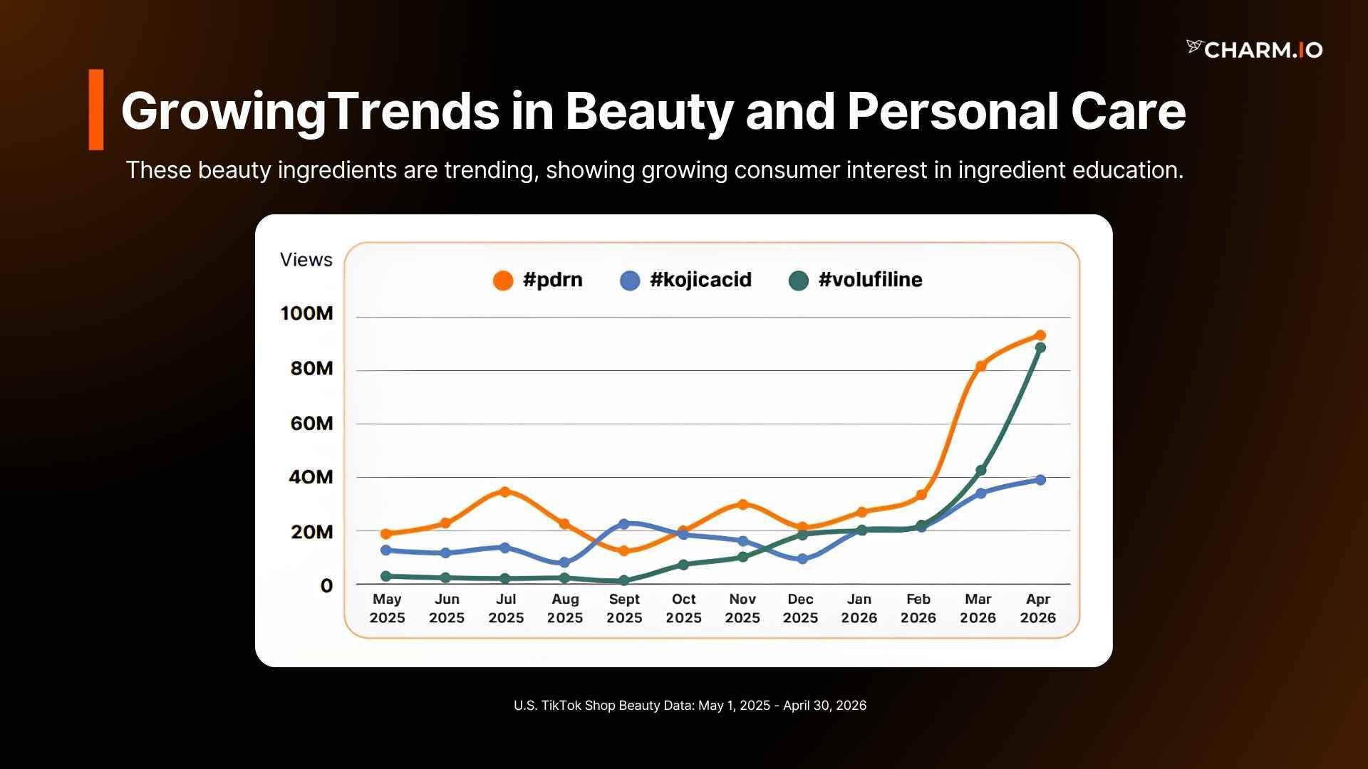 GrowingTrends in Beauty and Personal Care