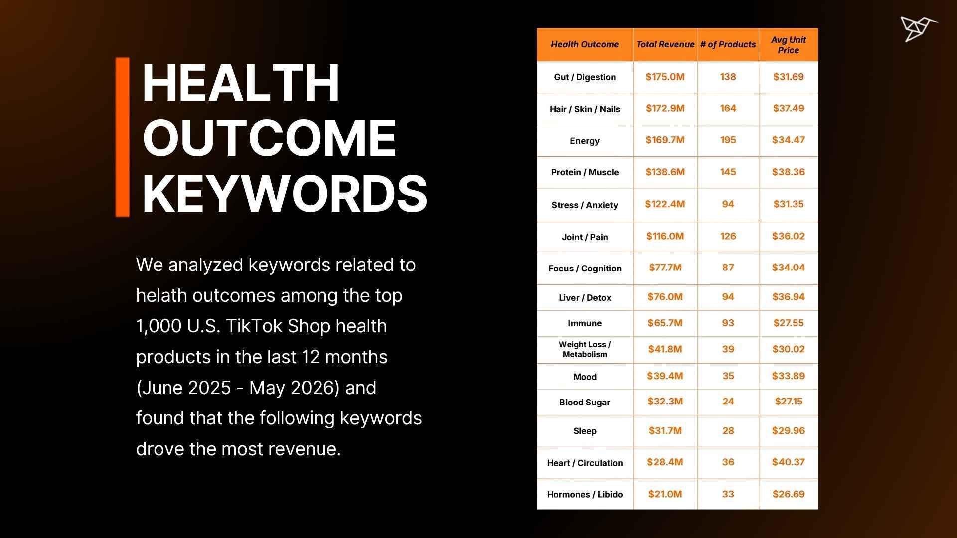 HEALTH OUTCOME KEYWORDS