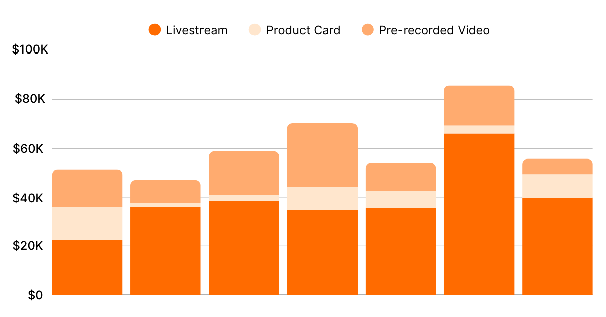 Hair Anatomy - TTS sales by channel