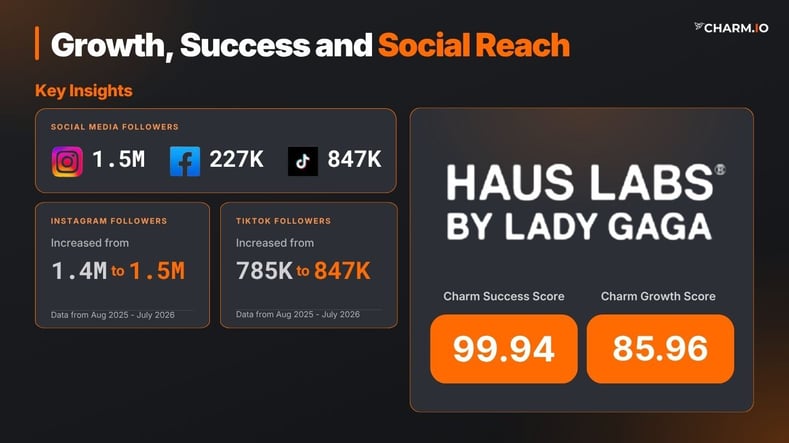 Haus Labs