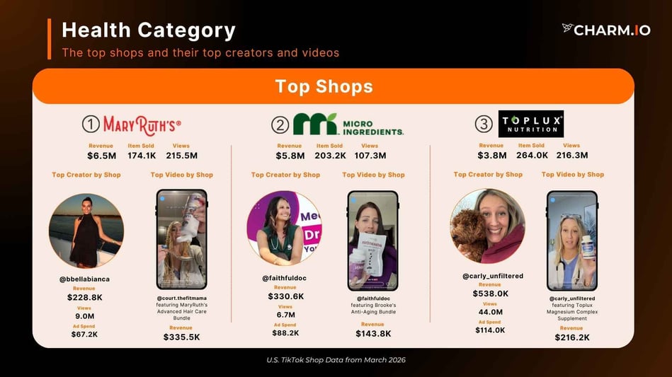 Health Category