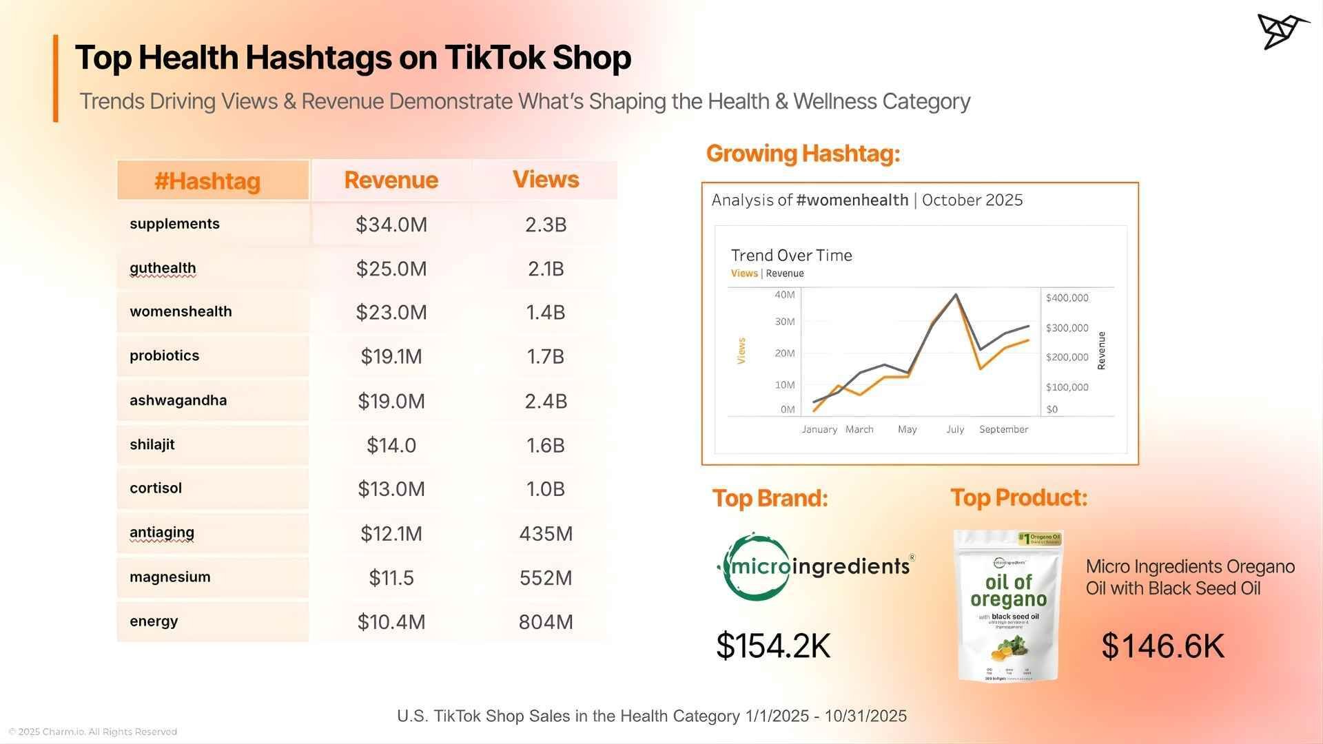Health Trends Shaping Wellness Culture
