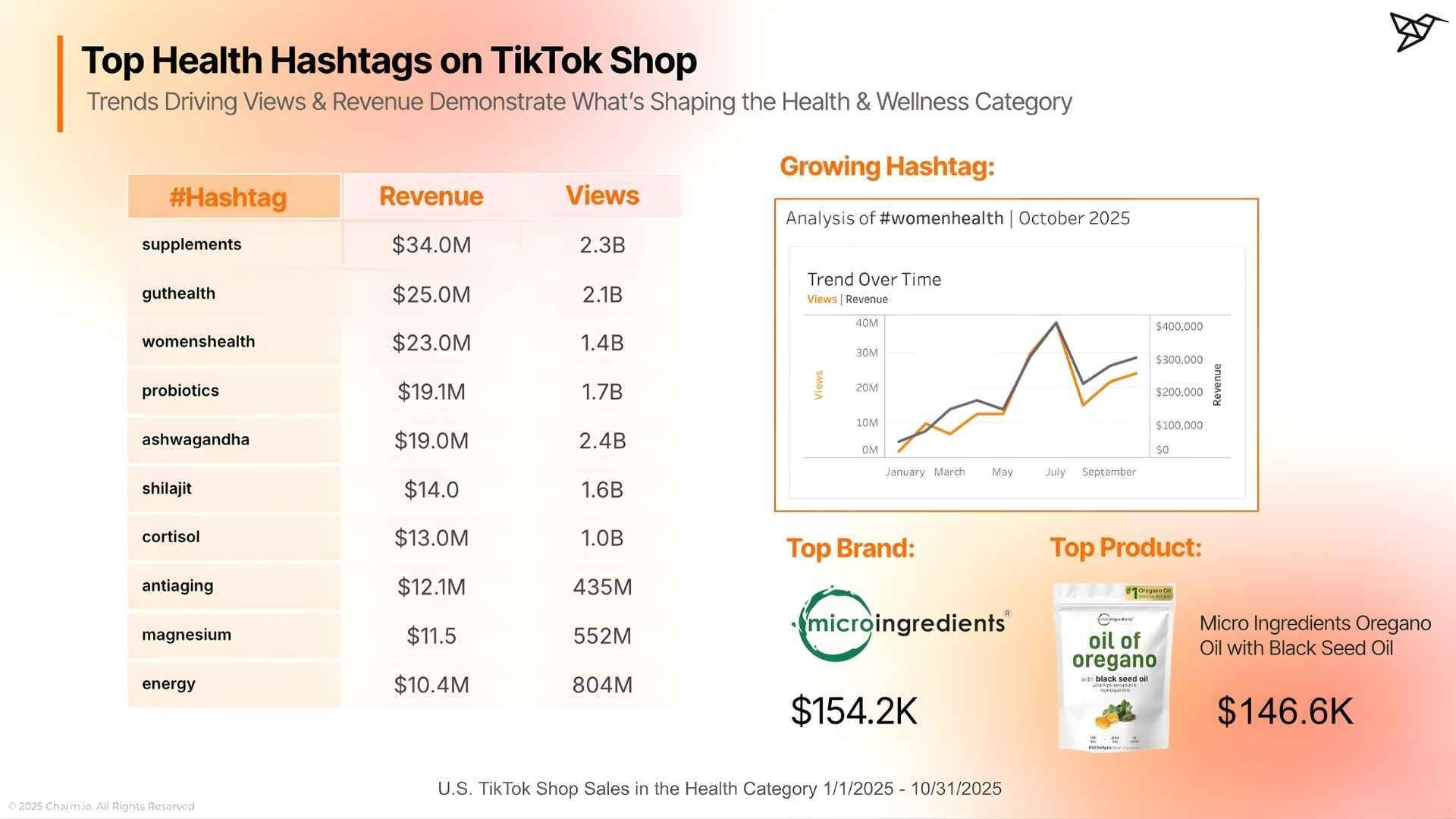 Health and Wellness Hashtags