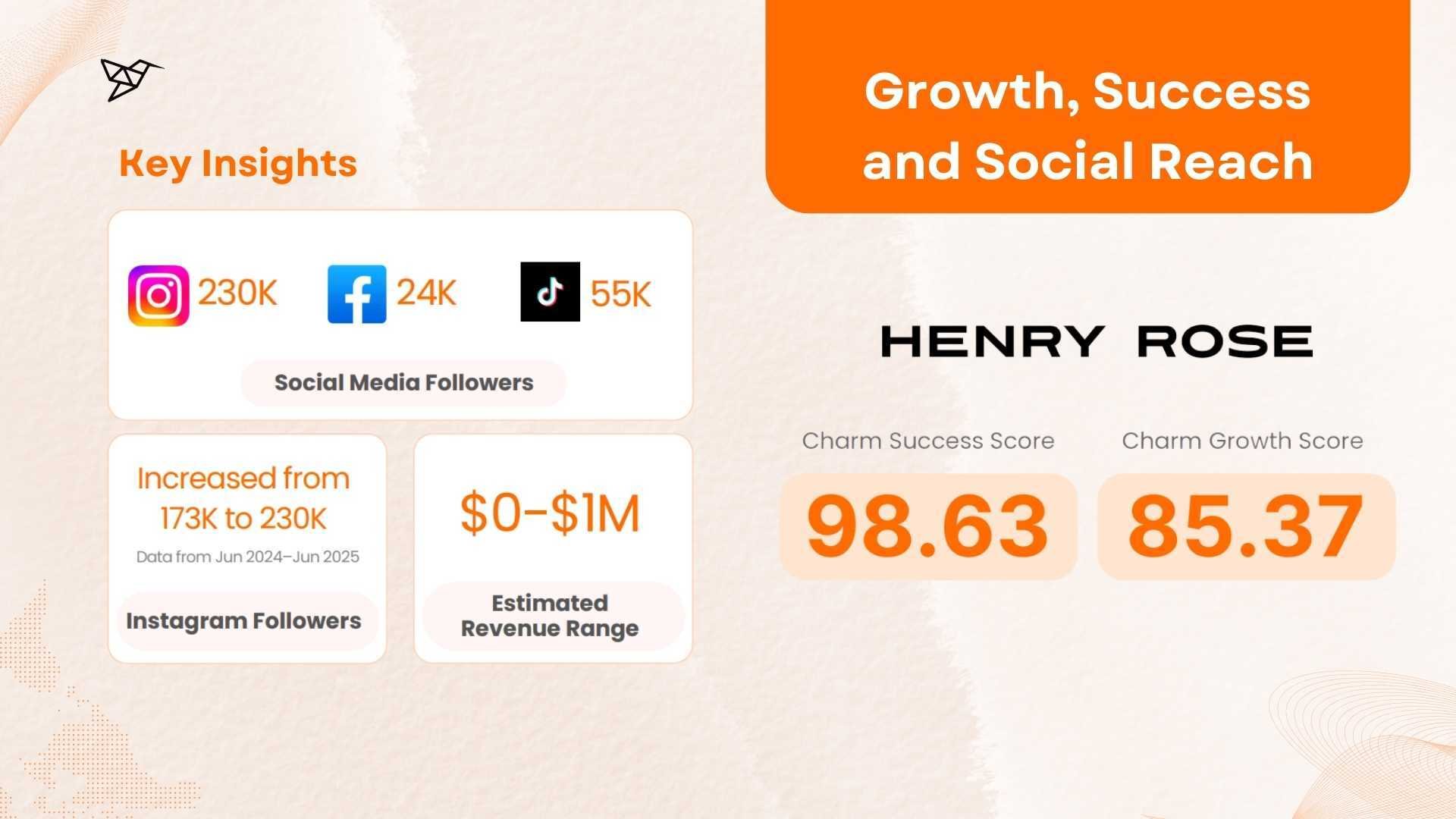 Henry Rose by Michelle Pfeiffer Growth, Success and Social Reach