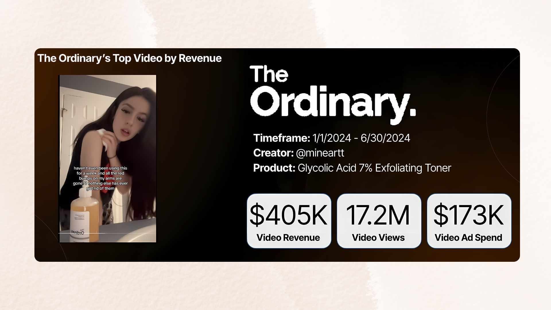 High-Performing Influencers with Proven Sales Impact