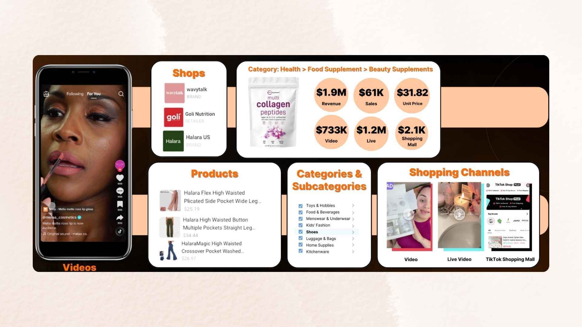 How Charm Uncovers Winning Brands and Products on TikTok Shop