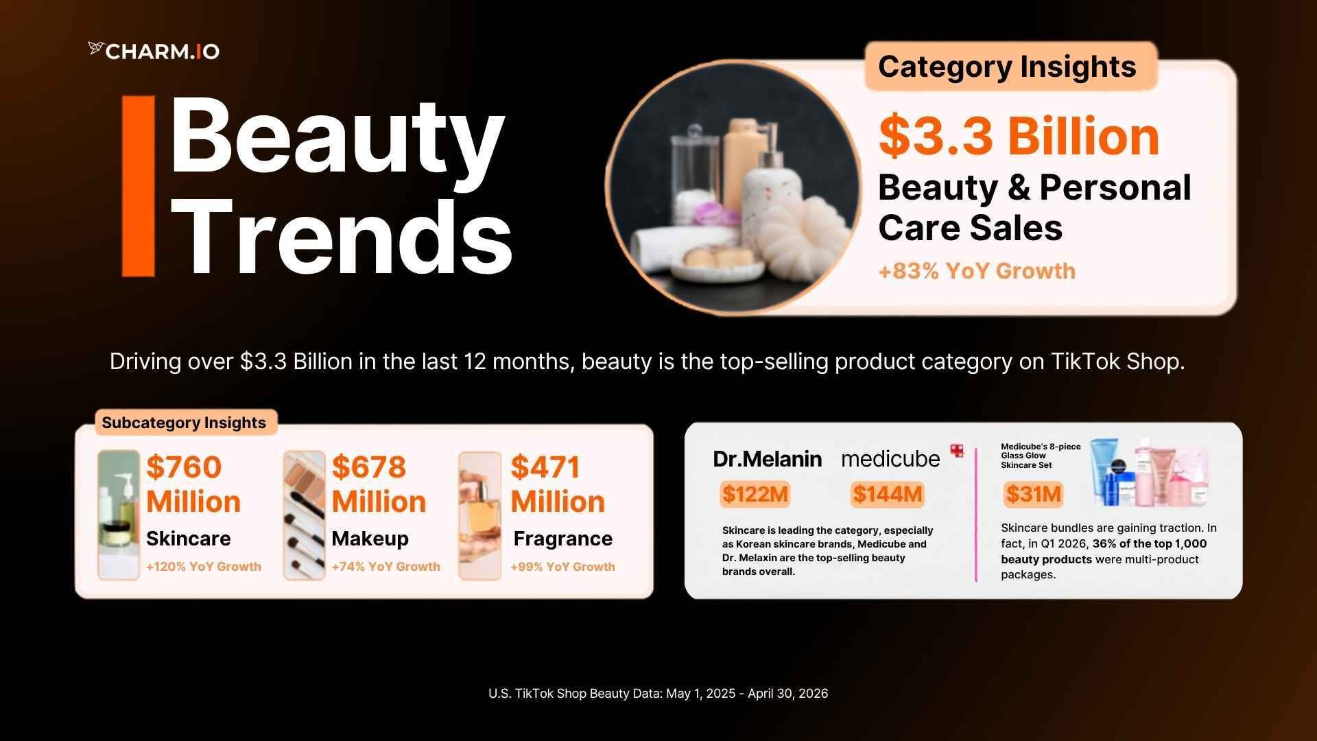 How Skincare Became the Fastest-Growing Subcategory in Beauty and Personal Care on TikTok Shop