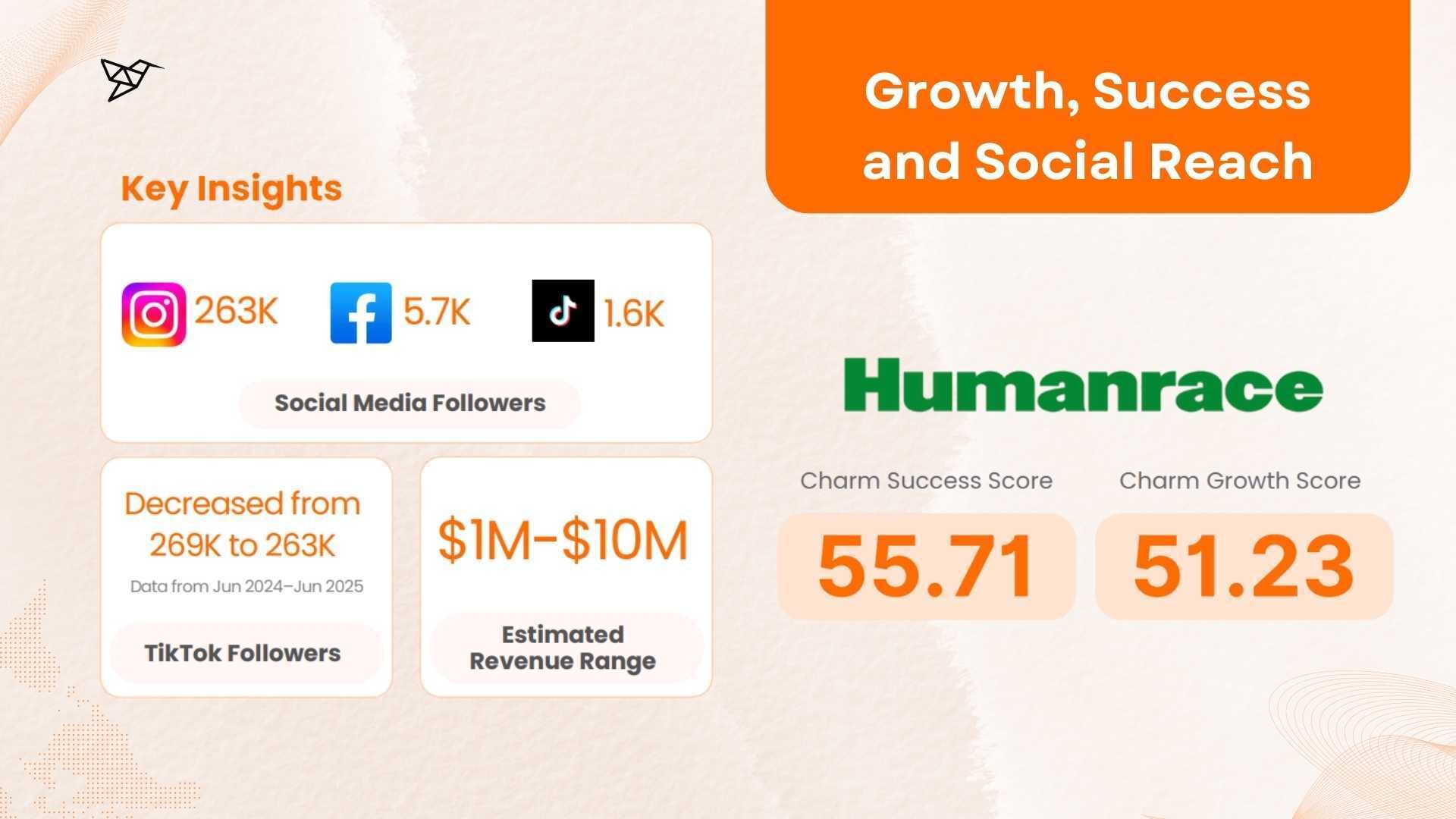 Humanrace Growth, Success, and Social Reach