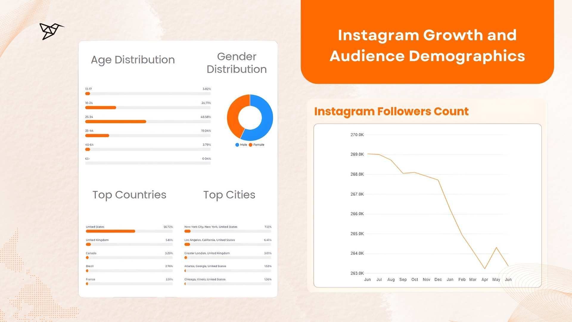 Humanrace Instagram Growth and Audience Demographics