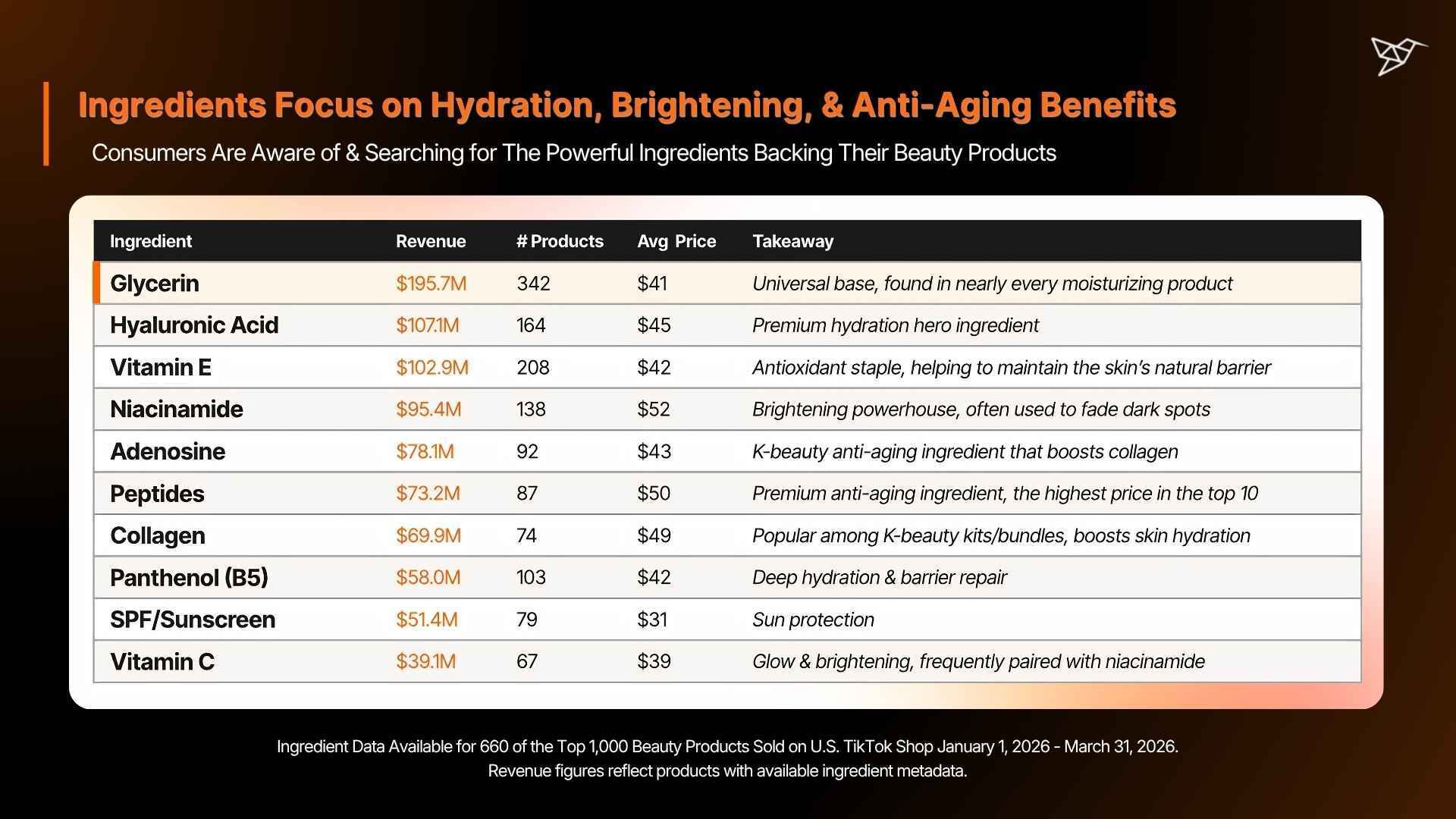 Ingredients Focus on Hydration, Brightening, & Anti-Aging Benefits