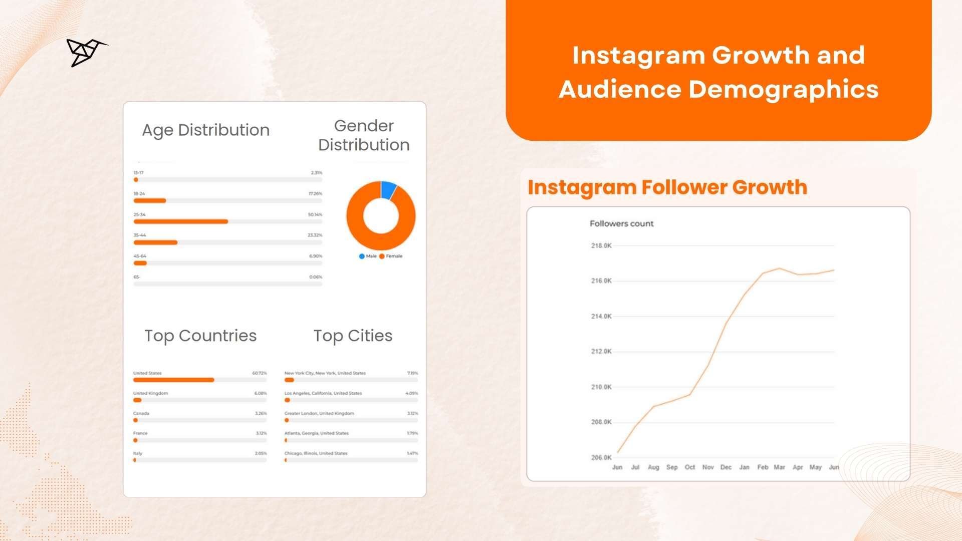 Keys Soulcares Instagram Growth and Audience Demographics