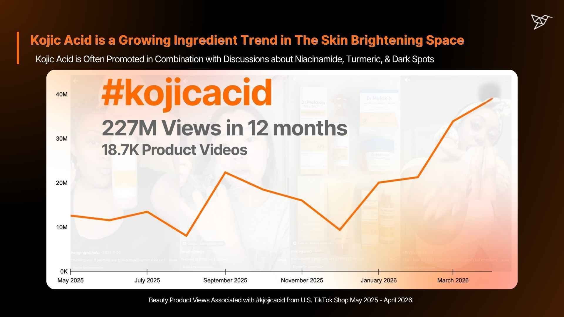 Kojic Acid is a Growing Ingredient Trend in The Skin Brightening Space