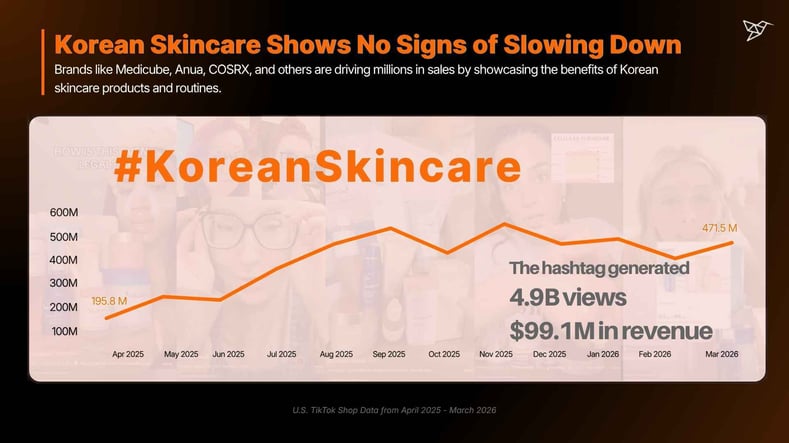 Korean Skincare Shows No Signs of Slowing Down-1