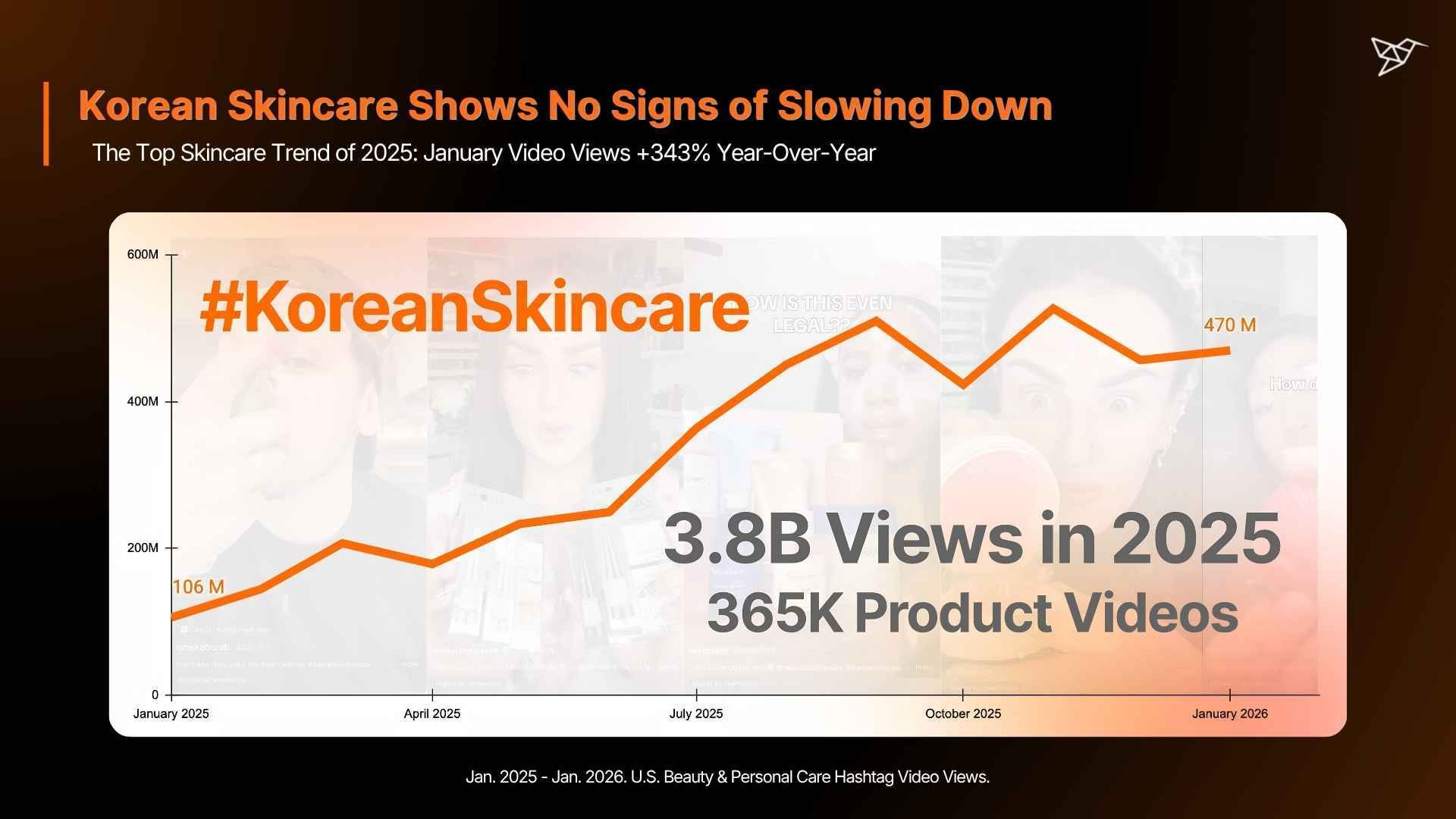 Korean Skincare Trends Were the Biggest Story in Beauty in 2025, and the Data Proves It
