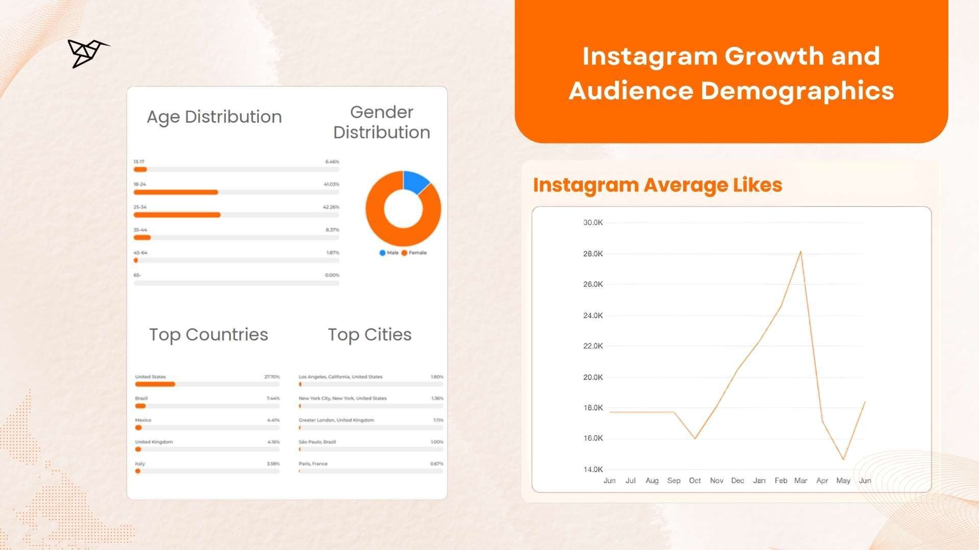 Kylie Cosmetics Instagram Growth and Audience Demographics