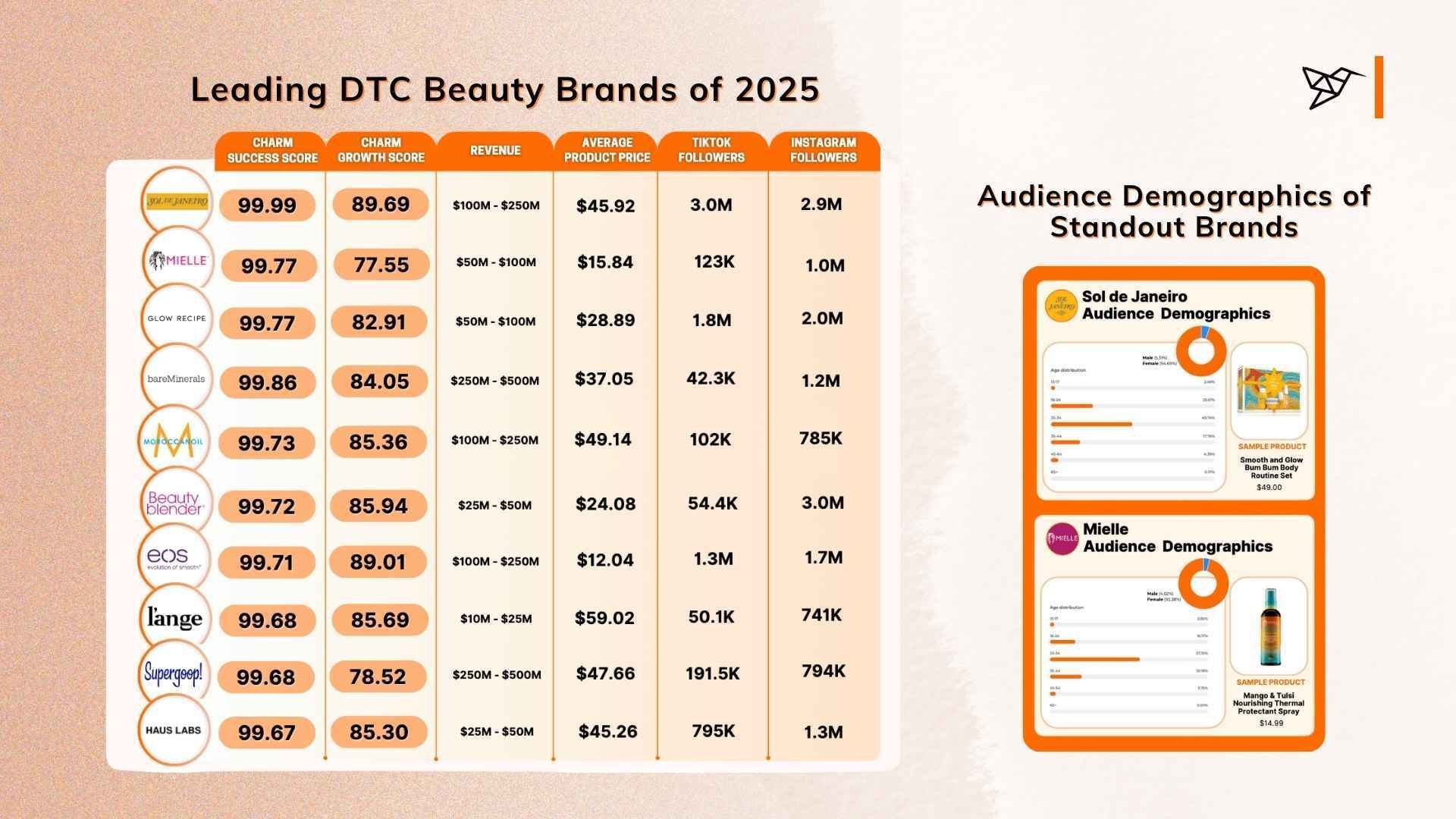 Top Beauty Brands Lead TikTok Shop in 2025: $1.4B in Sales and Counting
