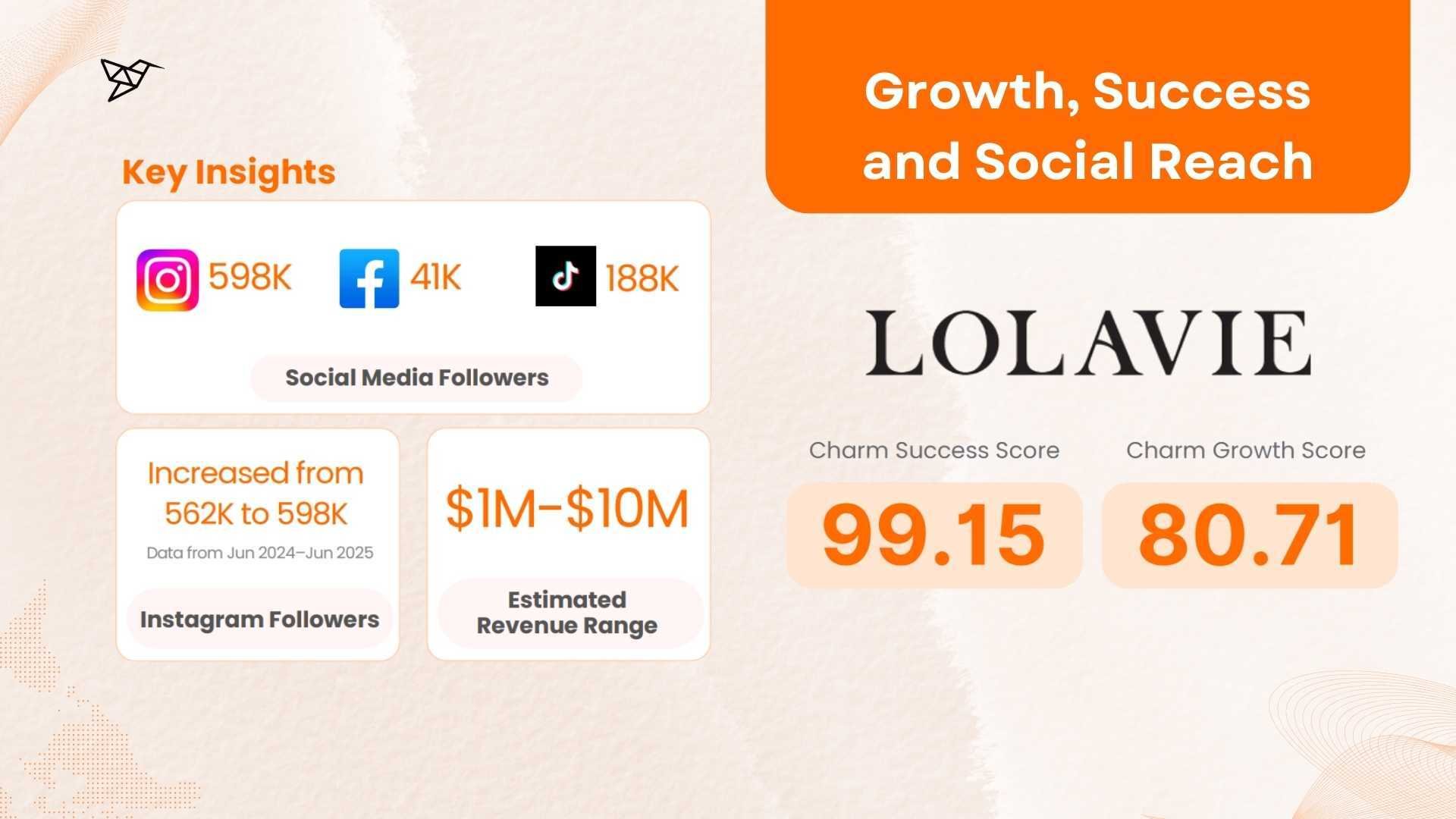 LolaVie by Jennifer Aniston Growth, Success and Social Reach