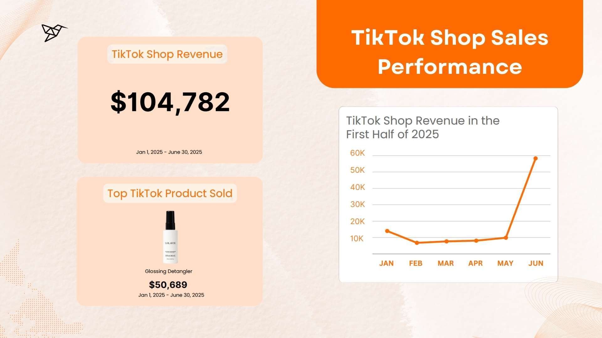 LolaVie by Jennifer Aniston TikTok Shop Sales Performance