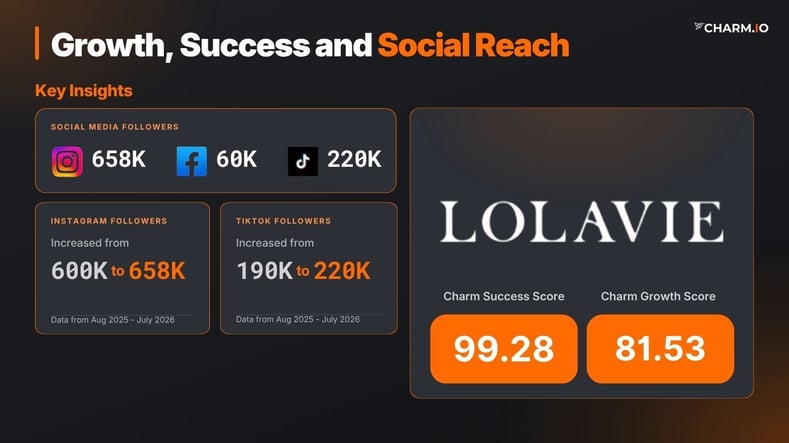 Lolavie