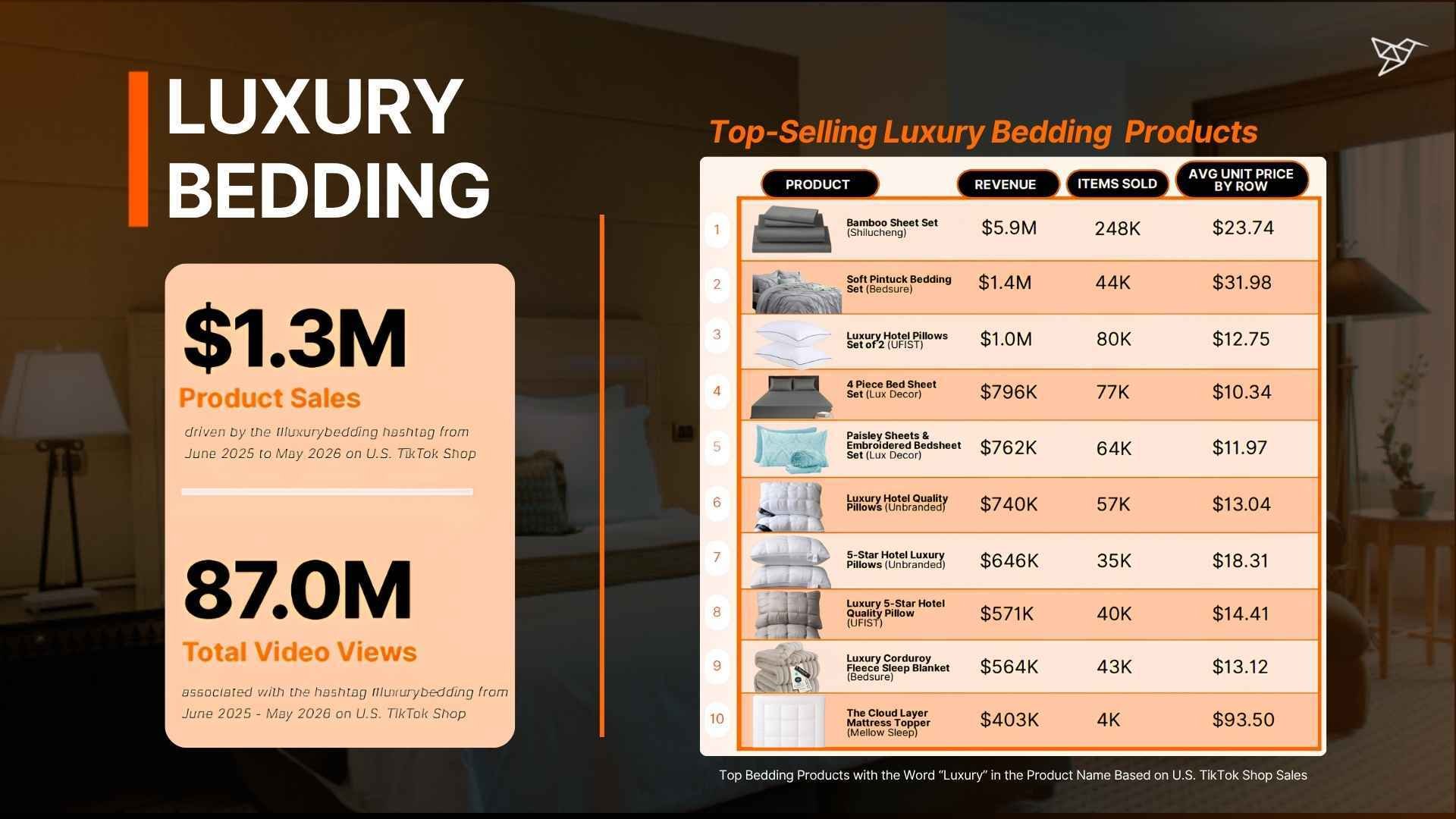 Luxury Bedding Category and Top-Selling Luxury Bedding Products