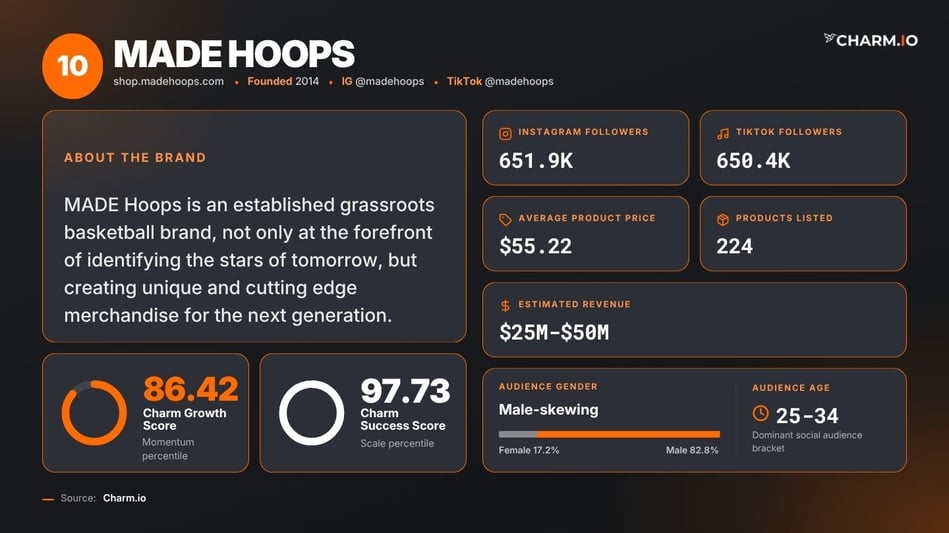 MADE HOOPS-1