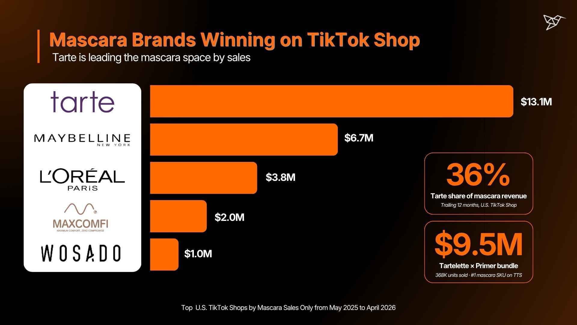 Mascara Brands Winning on TikTok Shop