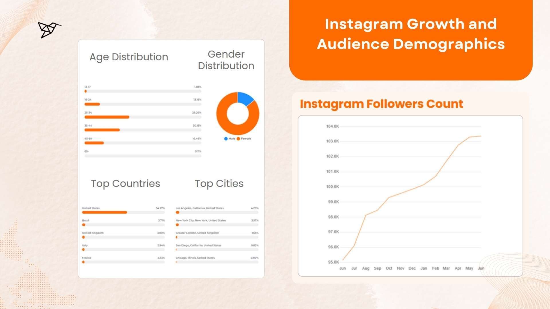 Meaningful Beauty Instagram Growth and Audience Demographics