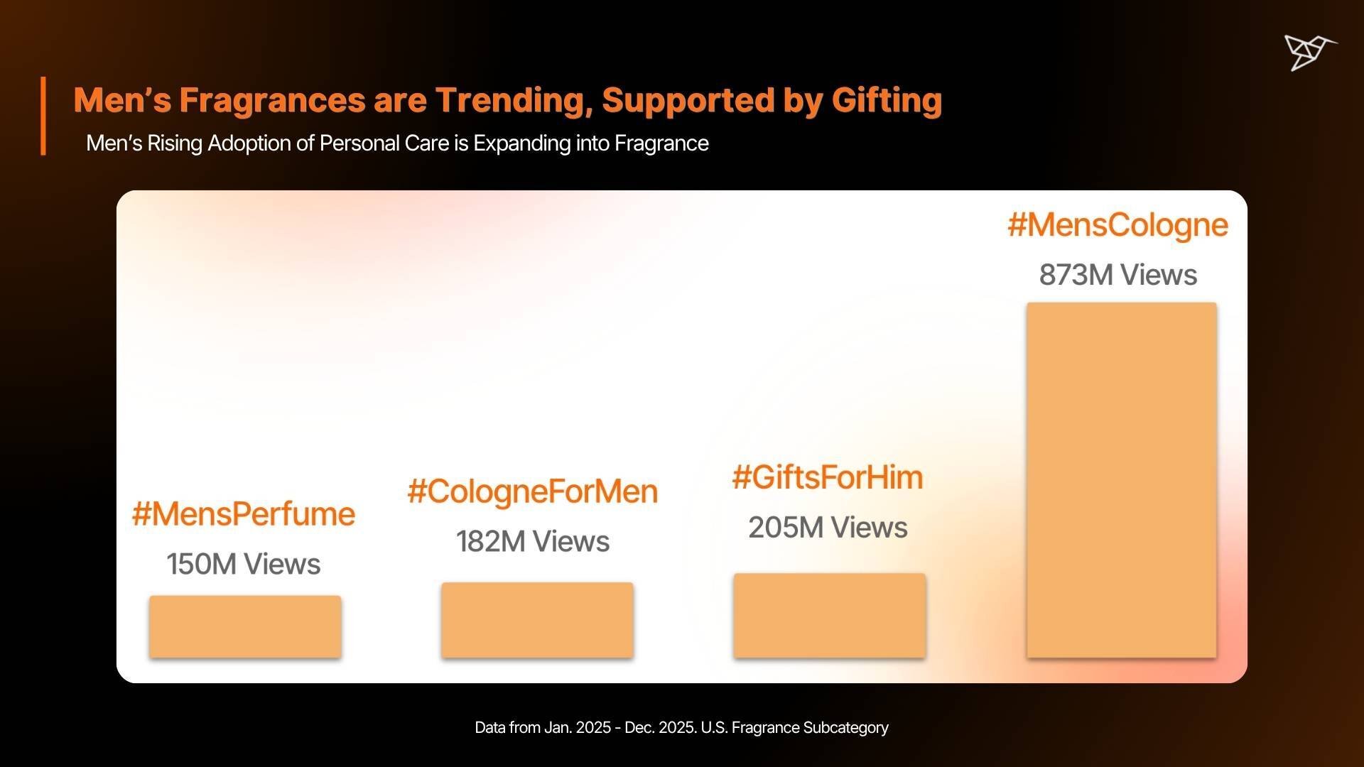 Men’s Fragrances are Trending, Supported by Gifting