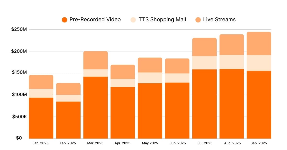 Multi-Channel Revenue Growth in Beauty