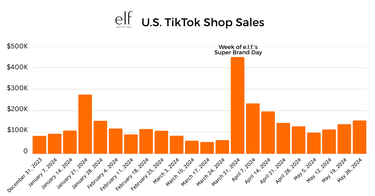 Newsletter - 2025-05-22T143748.698