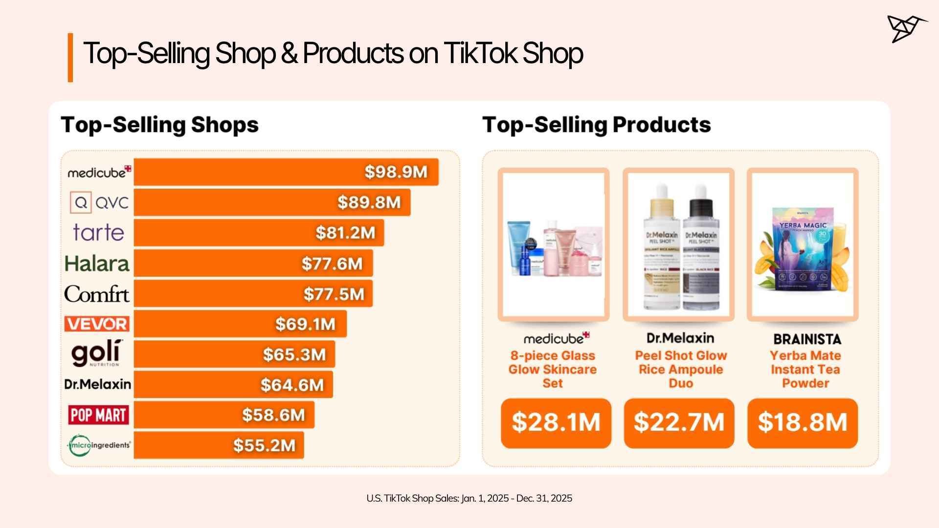 Overall Top-Selling Shop & Products on TikTok Shop
