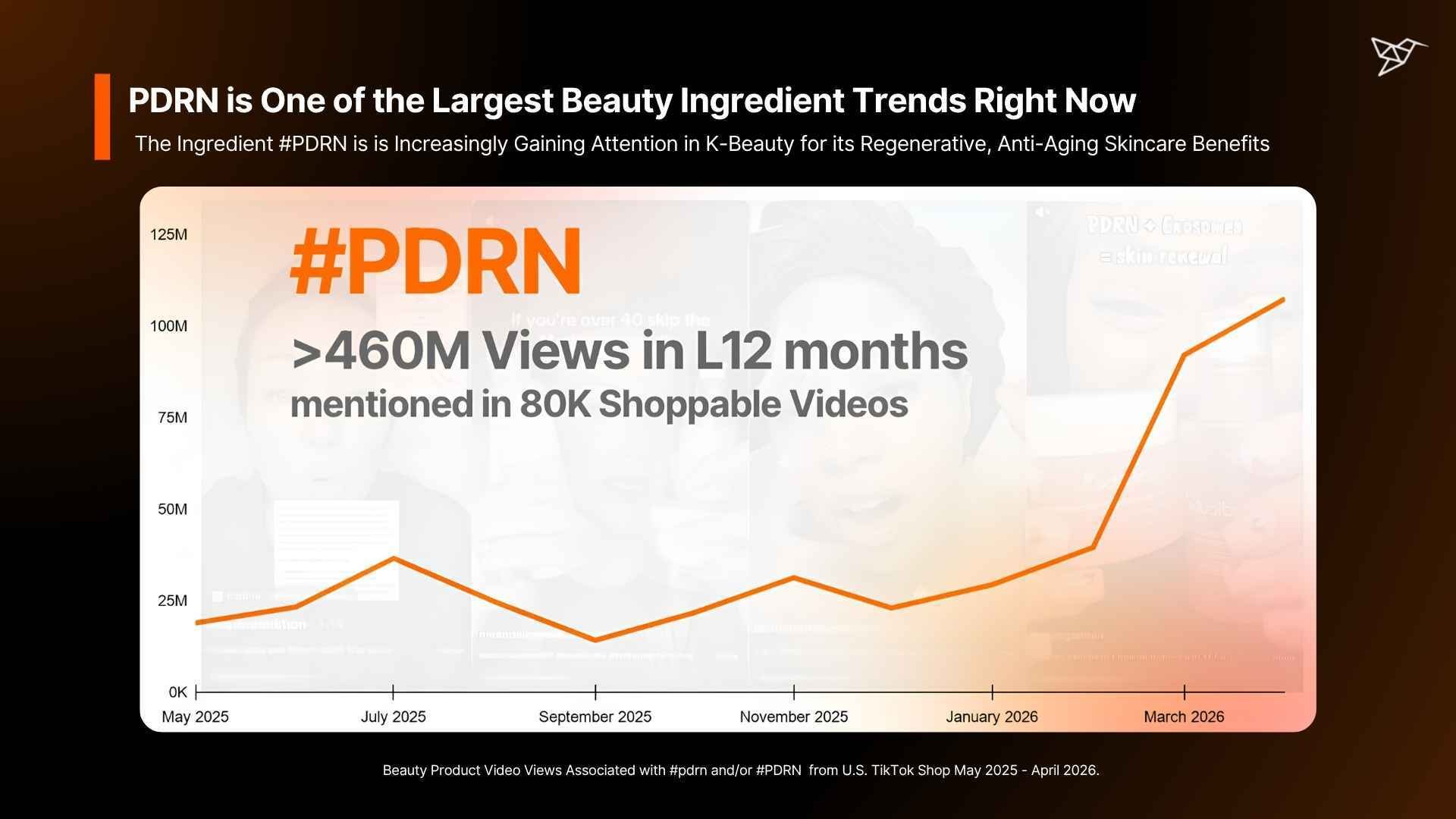 PDRN is One of the Largest Beauty Ingredient Trends Right Now