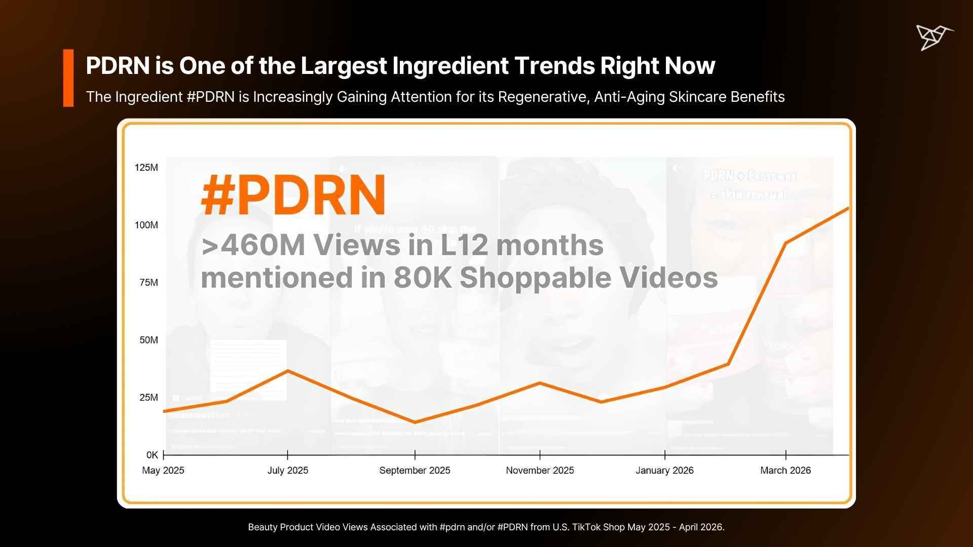PDRN is One of the Largest Ingredient Trends Right Now-1