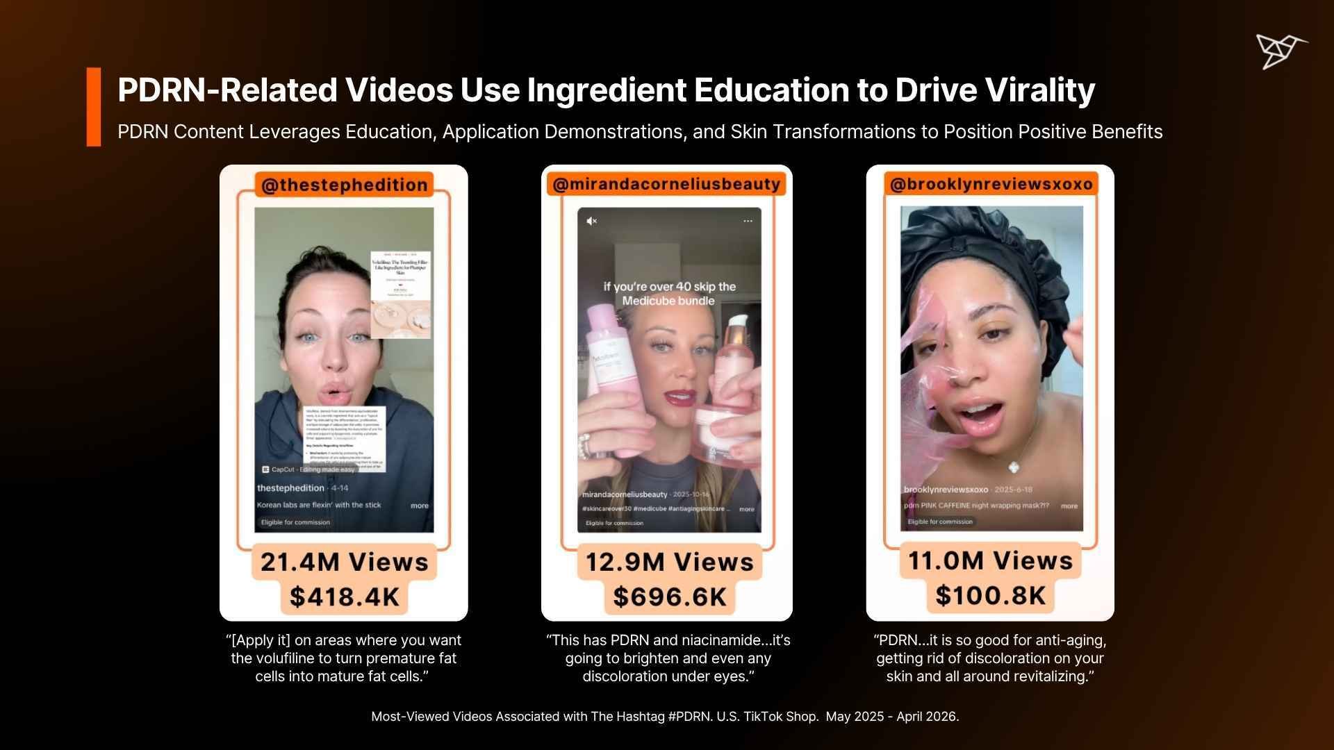 PDRN-Related Videos Use Ingredient Education to Drive Virality-1