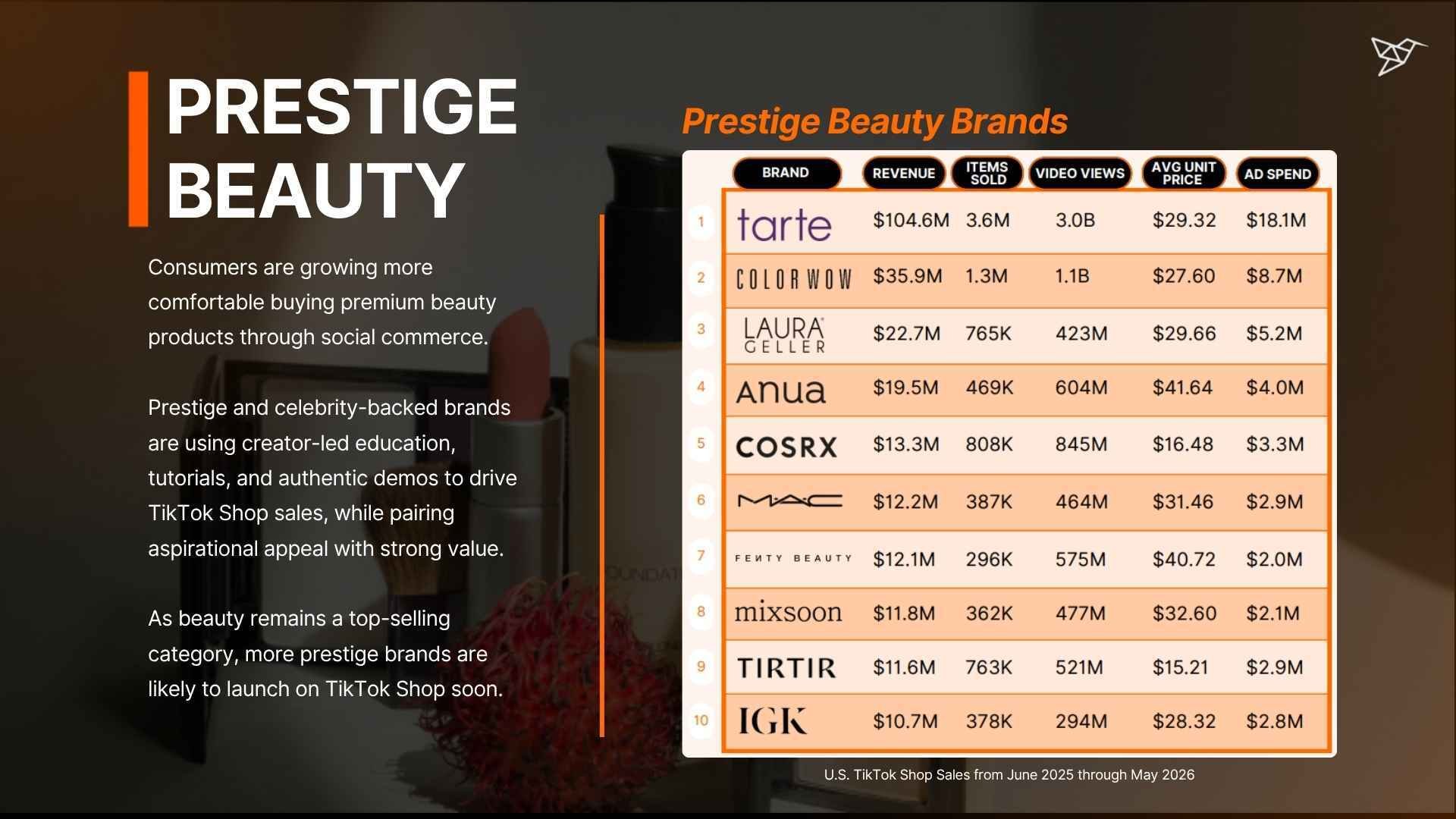 PRESTIGE BEAUTY BRANDS