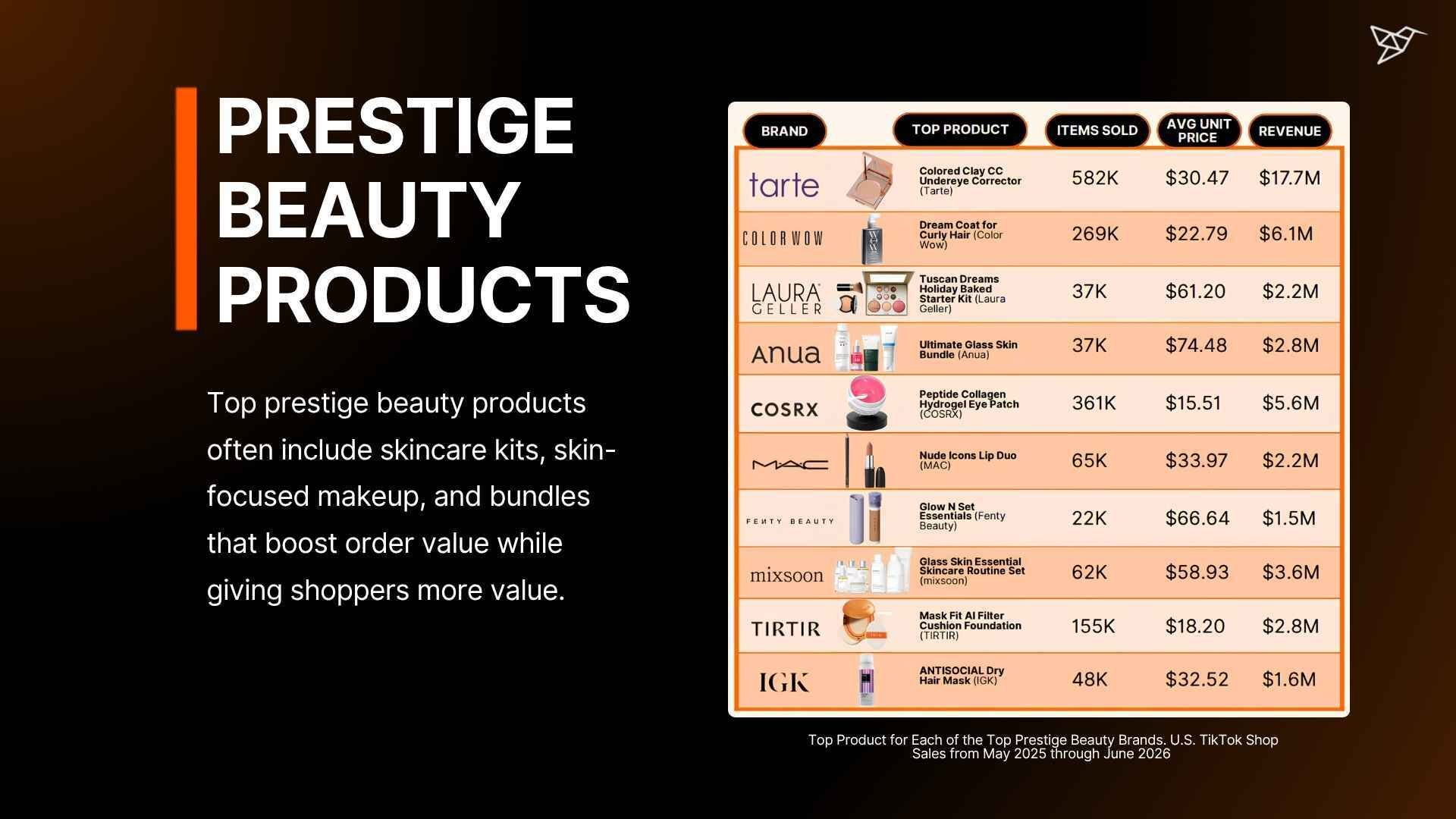 PRESTIGE BEAUTY PRODUCTS